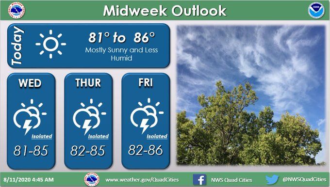 NWS: Summary